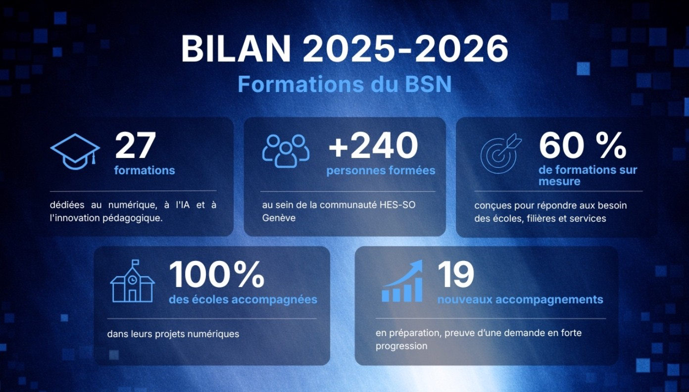 BILAN des formations 2025 – 2026 : Une année riche en projets et en développement