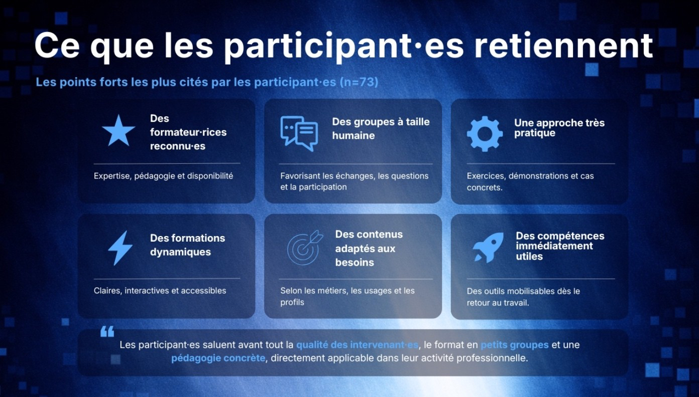 BILAN des formations 2025 – 2026 : Une année riche en projets et en développement