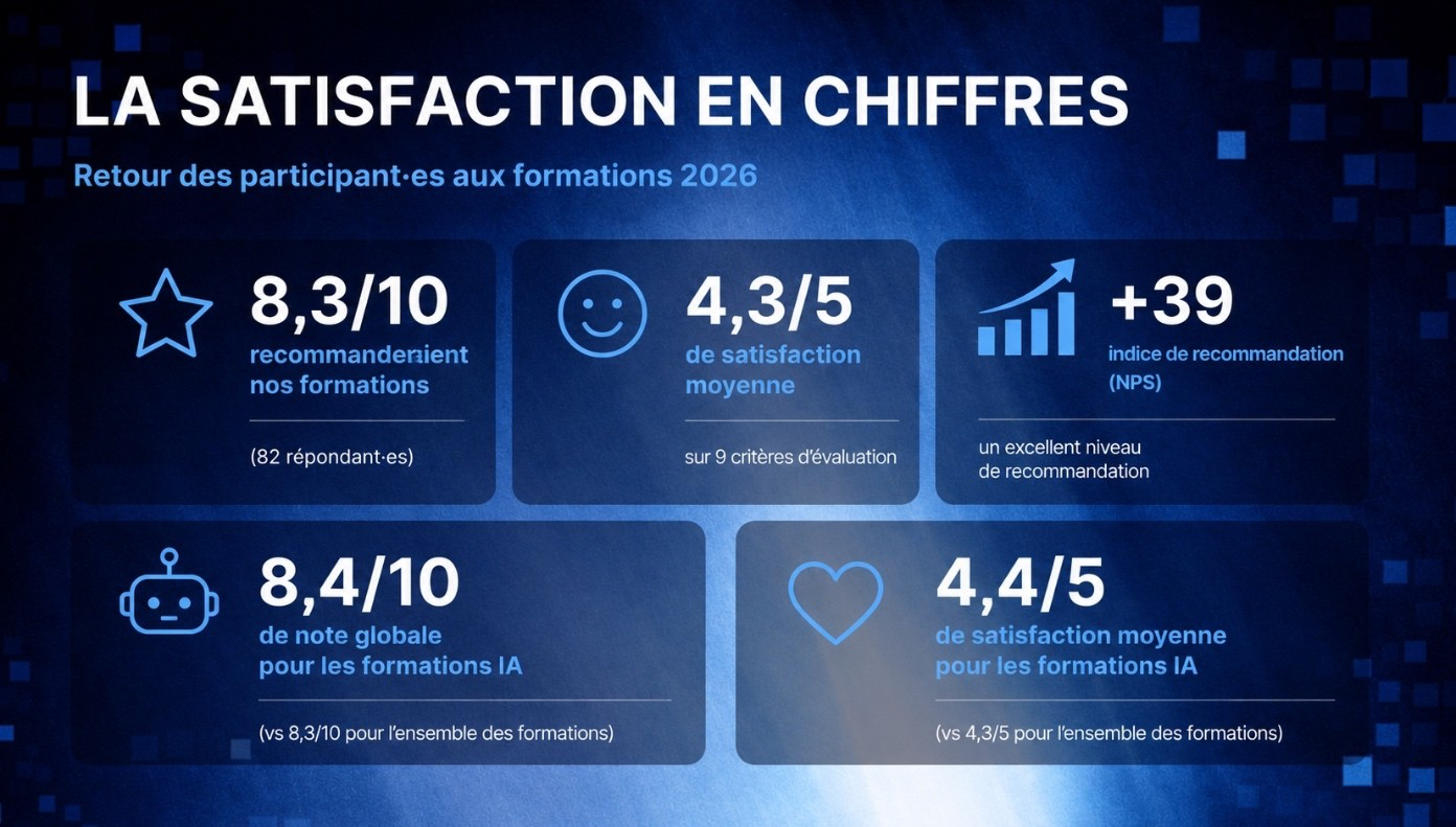 BILAN des formations 2025 – 2026 : Une année riche en projets et en développement